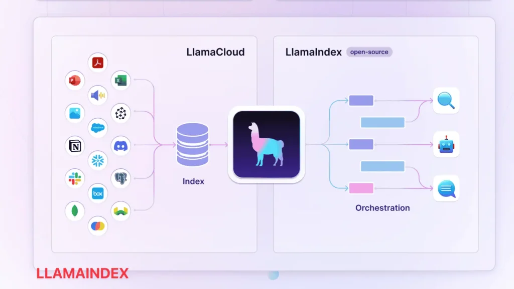LlamaCloud